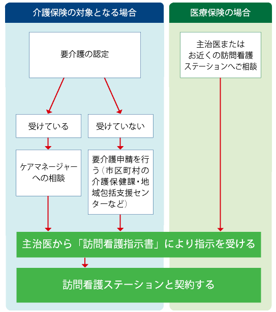 利用方法の図